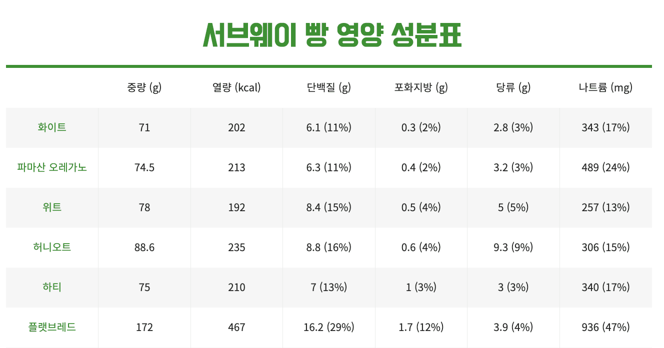 서브웨이-다이어트-샌드위치-5