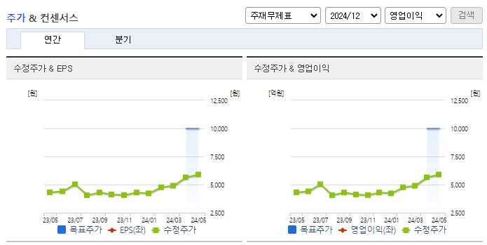 케이프_컨센서스