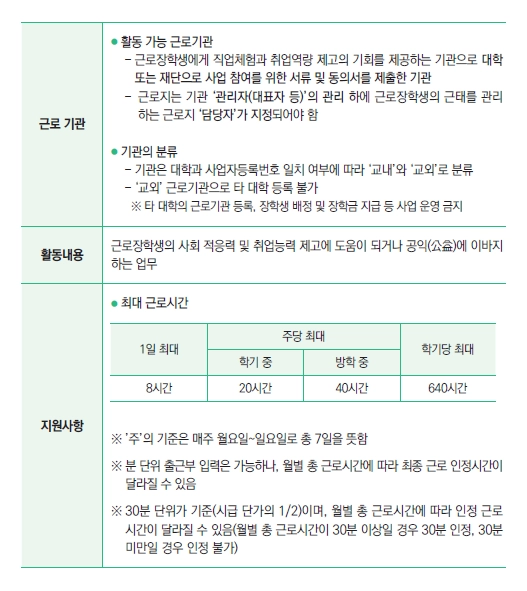 대학생근로장학금3분확인