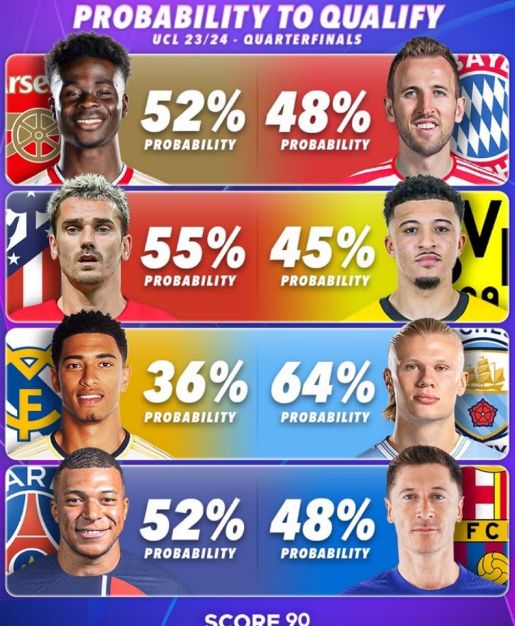 2024 챔피언스리그8강