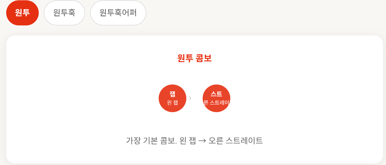 복싱 초보자가 샌드백 치는 방법&amp;#44; 이것만 알면 됩니다