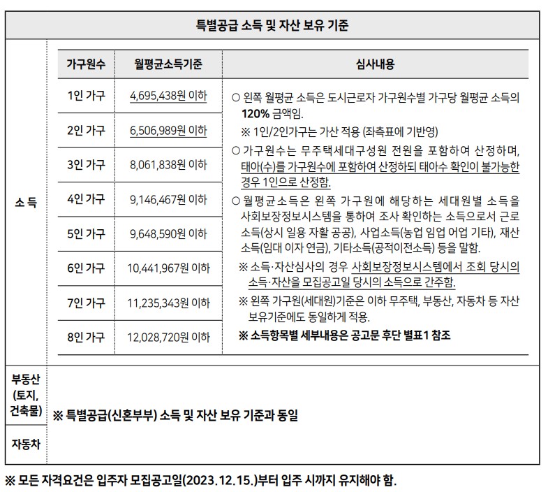 보증금지원형 장기안심주택