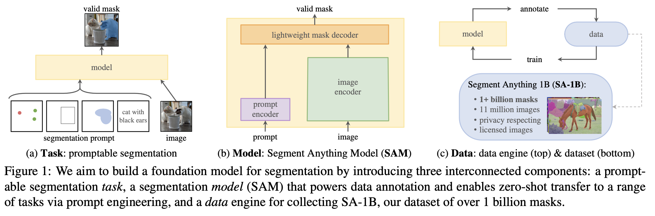 Segment Anything Project