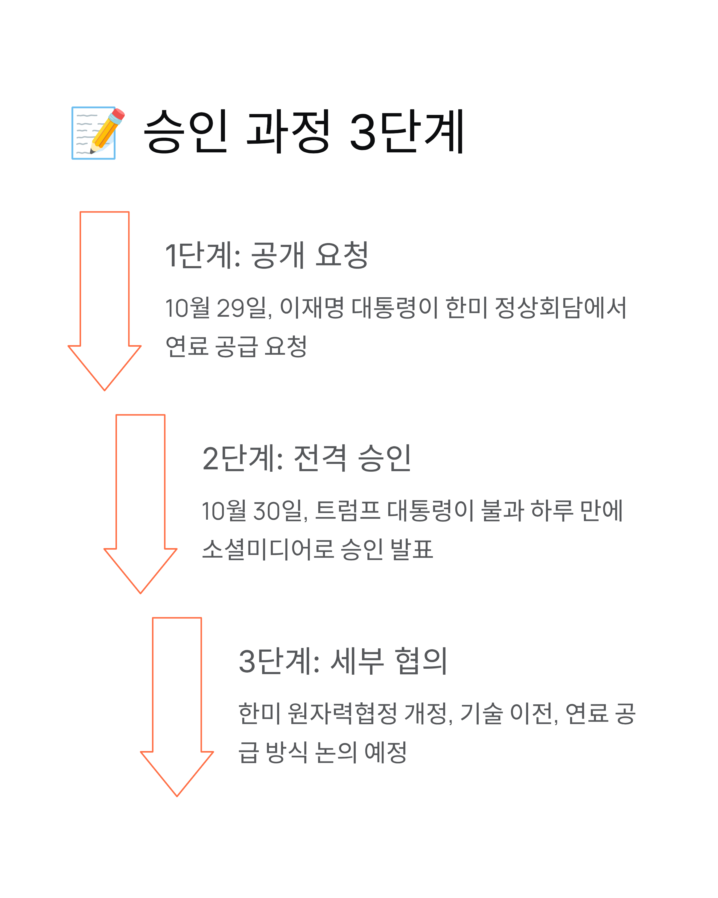 한국 핵추진 잠수함 보유국 승인! 관련주부터 향후전망까지 완벽정리