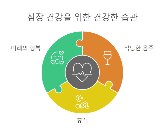 심장 건강을 위한 건강한 습관