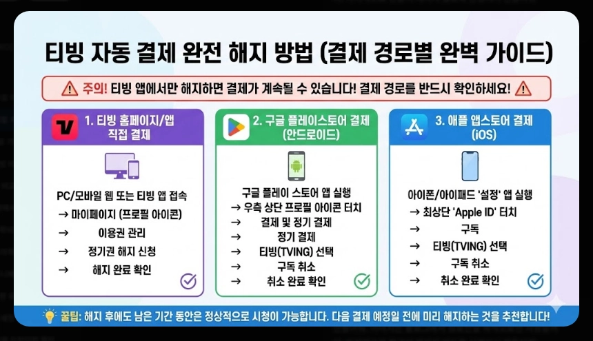티빙 무료체험 자동결제 완벽 해지 가이드