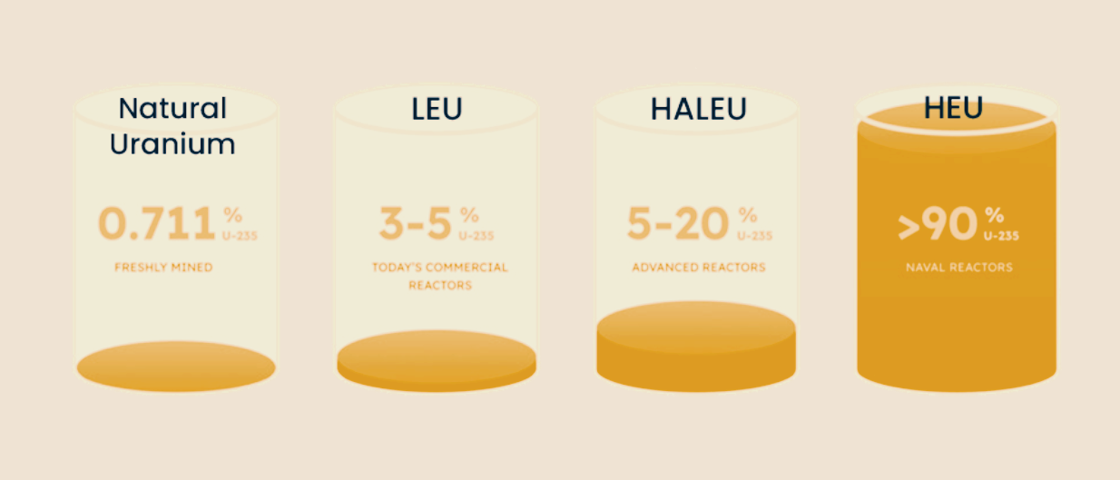haleu