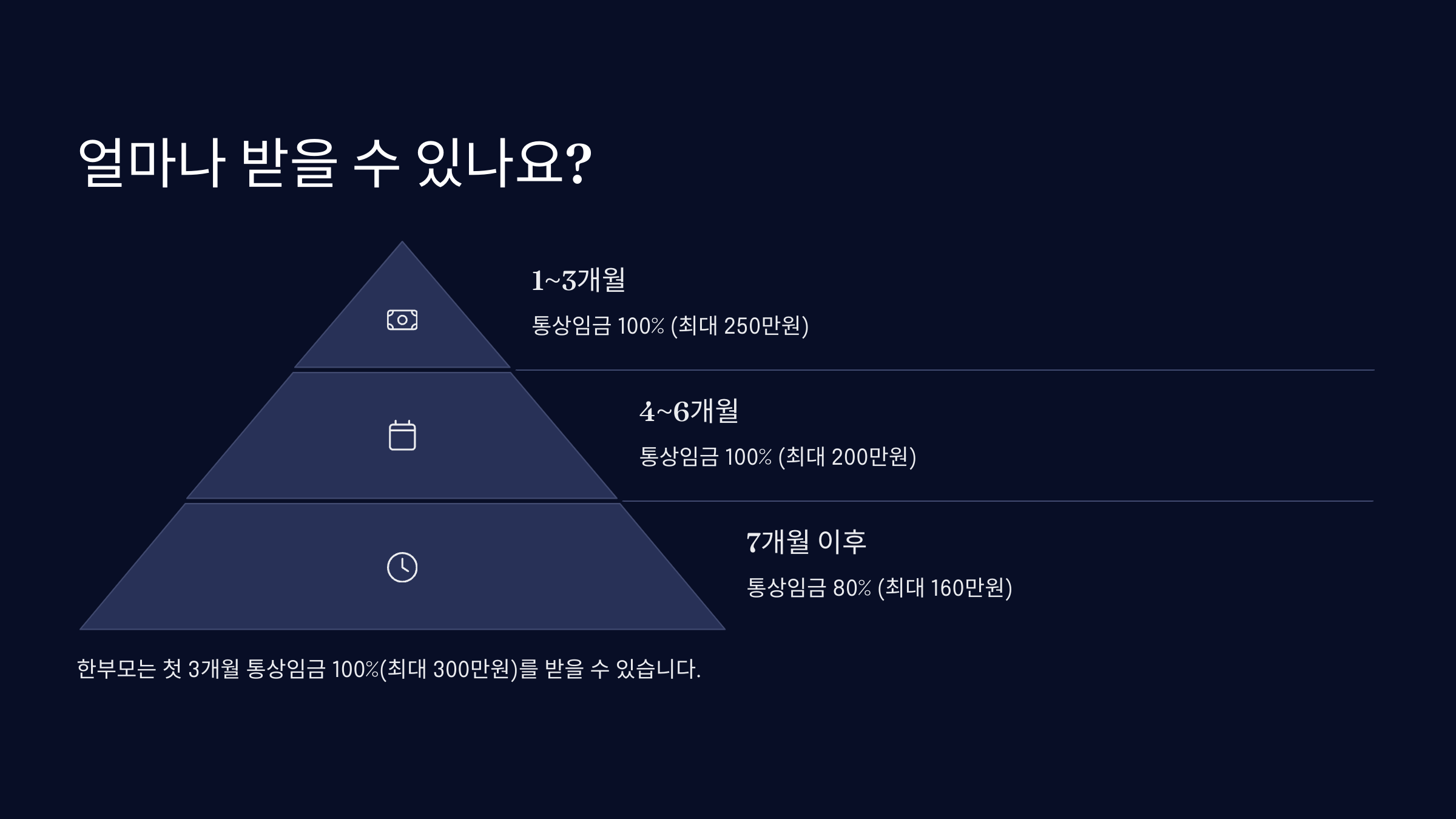 얼마나 받을 수 있나요?