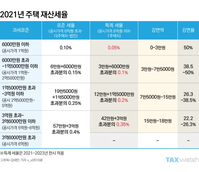 10월 재산세 납부일을 총정리한 납부 기간 가산세 절세 팁까지의 정보_2