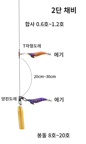 2단-채비