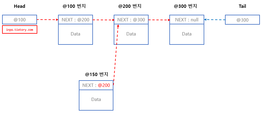 linkedlist-insert