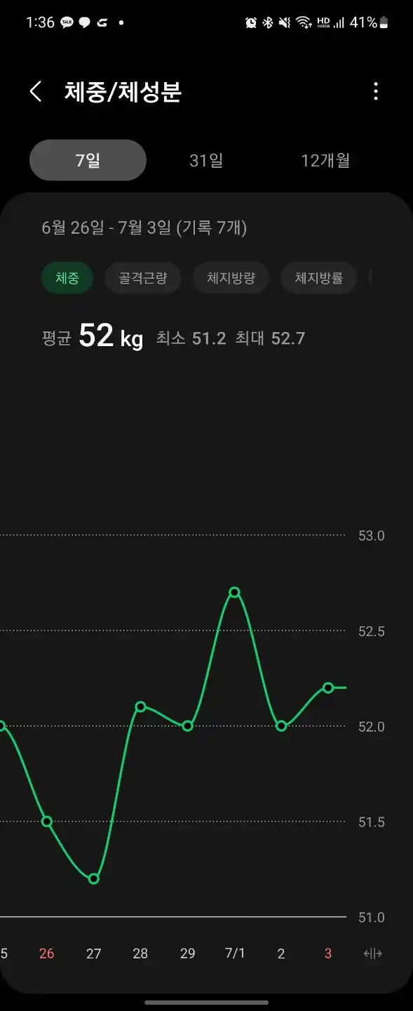 일주일 간 체중변화_체중