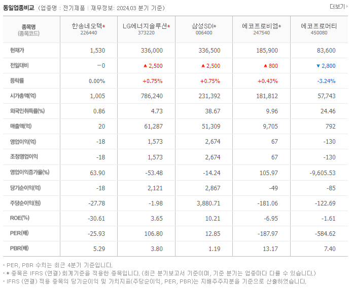 한송네오텍_동종업비교자료