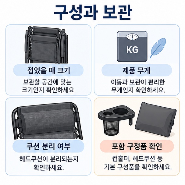 접이식 무중력 의자의 보관 크기와 제품 무게, 쿠션과 컵홀더 같은 구성품을 확인하는 방법을 표현한 이미지