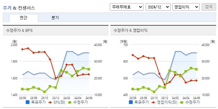 한글과컴퓨터_컨센서스