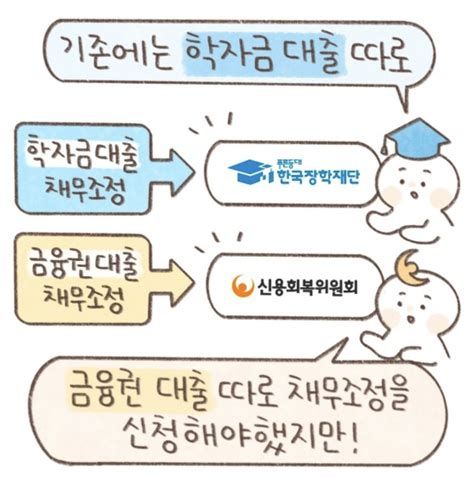 통합 채무
