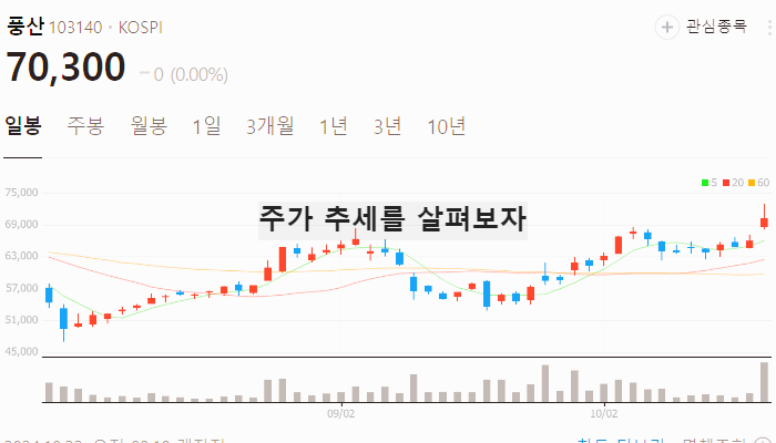방위산업 방산 관련주 대장주 테마주 TOP7