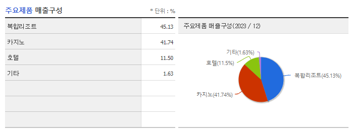 파라다이스_주요제품