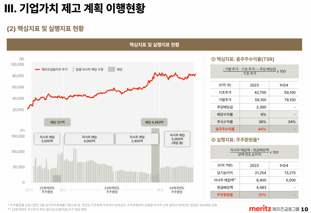 주주가치 제고 계획 1