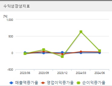 GS글로벌 주가 성장성 (0822)