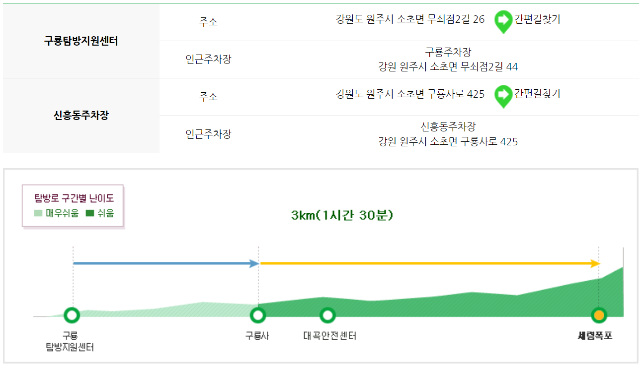 치악산 등산코스