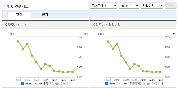 유에스티_컨센서스