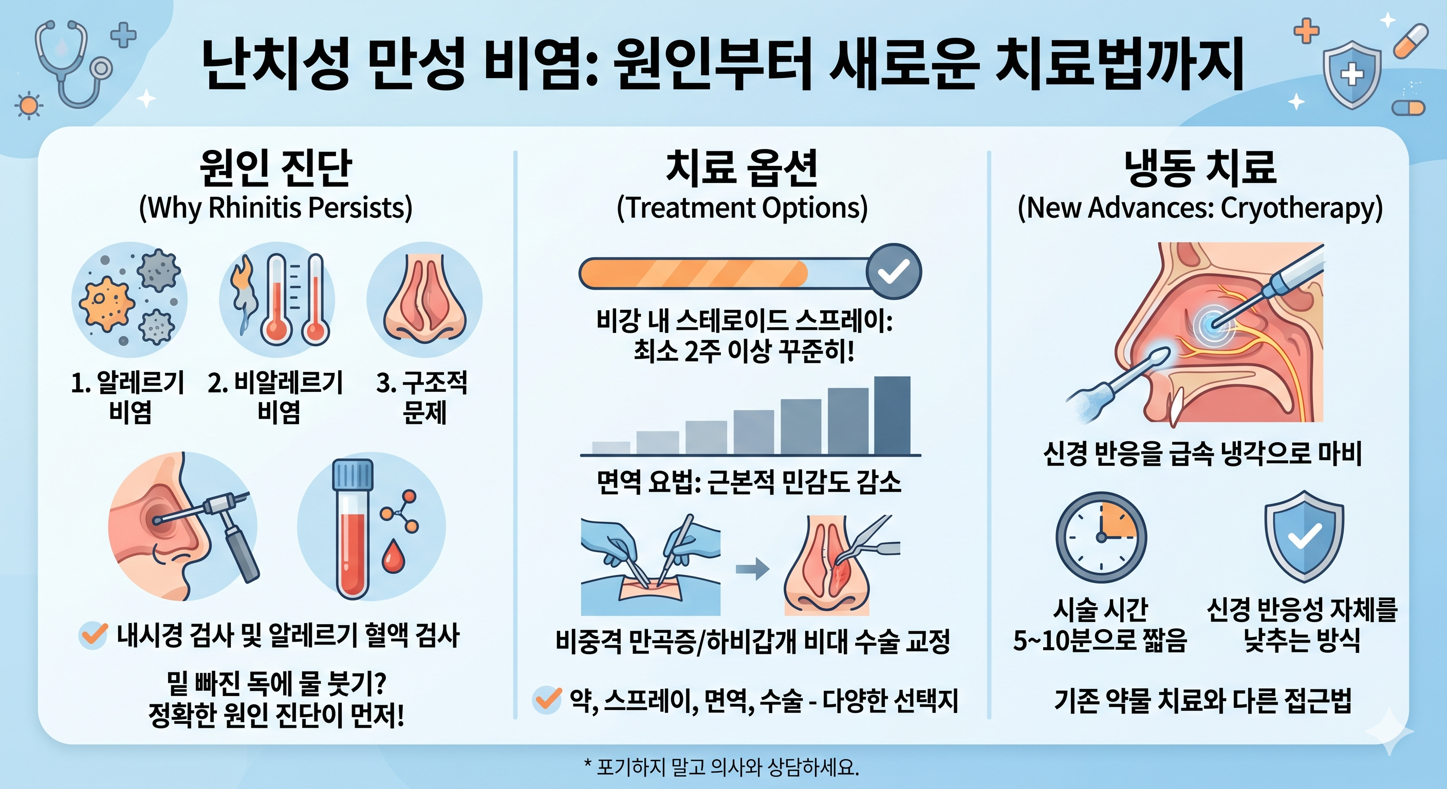 난치성 만성 비염