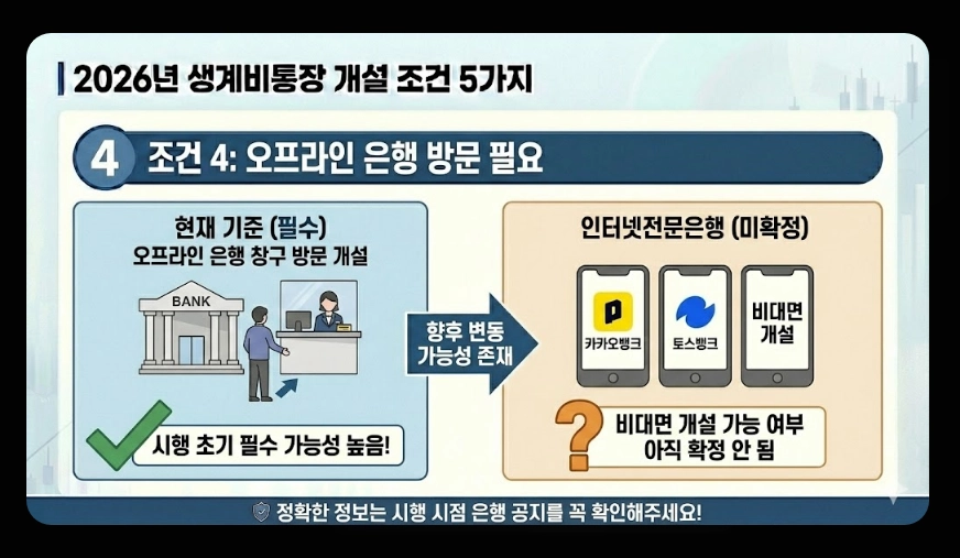생계비통장 개설 조건(생계비계좌, 행복지킴이통장, 차이점)(+ 개설 방법)