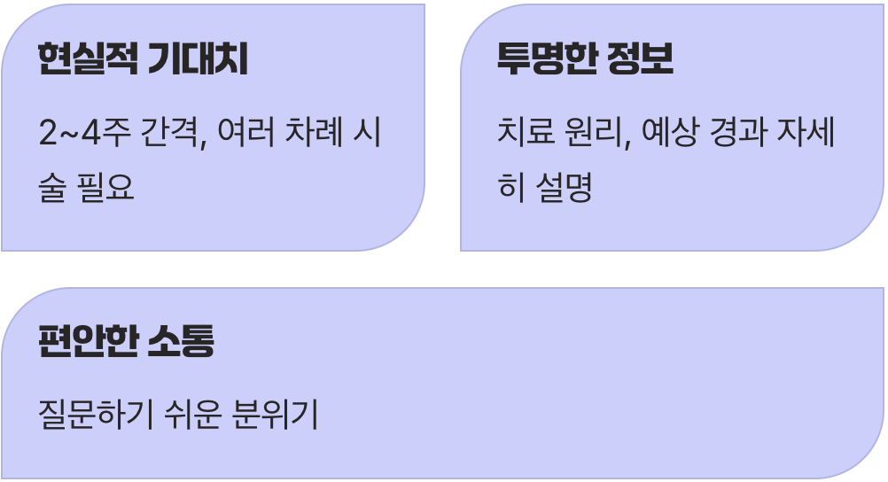 과장 없이 충분히 설명해주는 병원