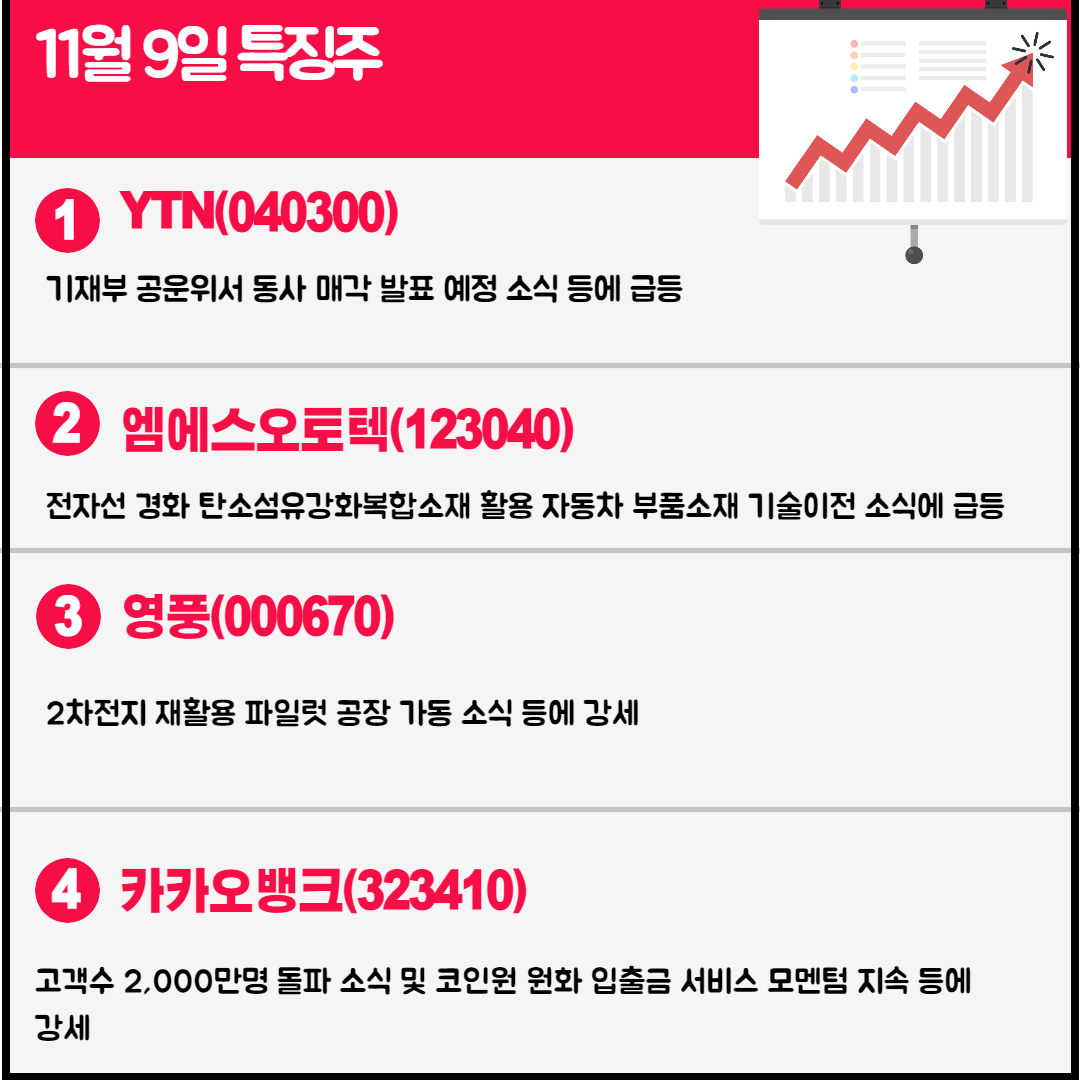11월9일 특징주