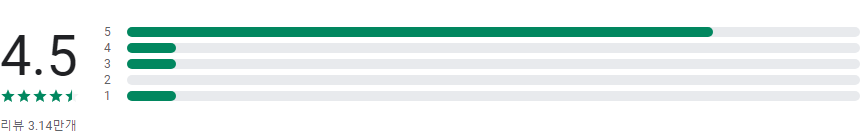 VistaCreate, 인스타그램용 그래픽 편집기