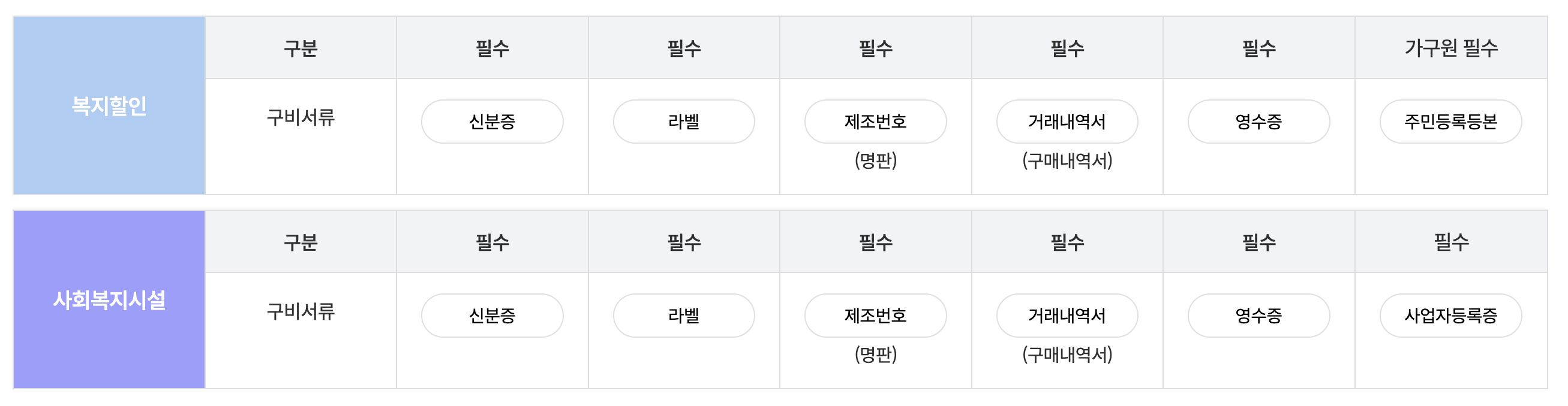 한전-고효율-가전제품-구매비용-지원사업-후기