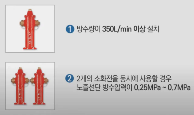 방수량 및 방수압력 기준