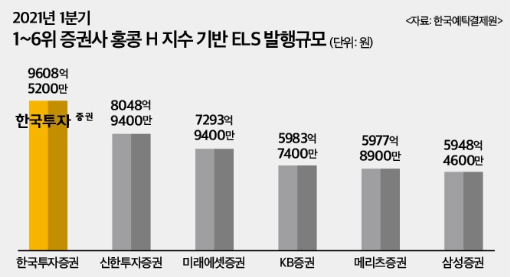21년 1분기 els 발행규모.png