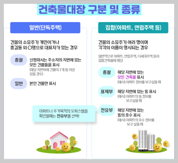 건축물대장 무료 열람 및 발급방법