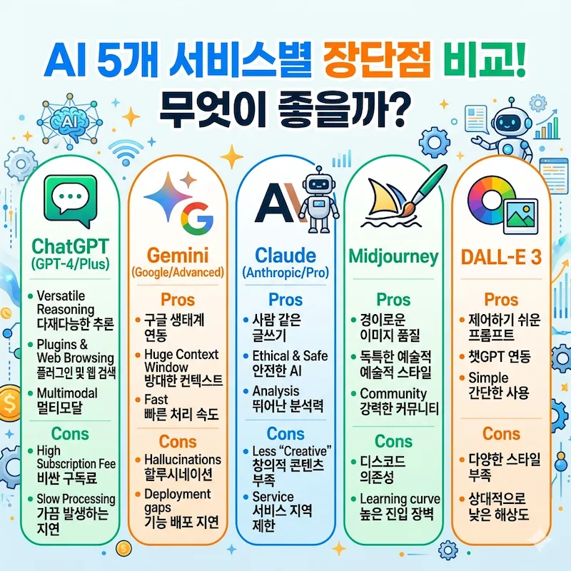 What would be a good comparison of advantages