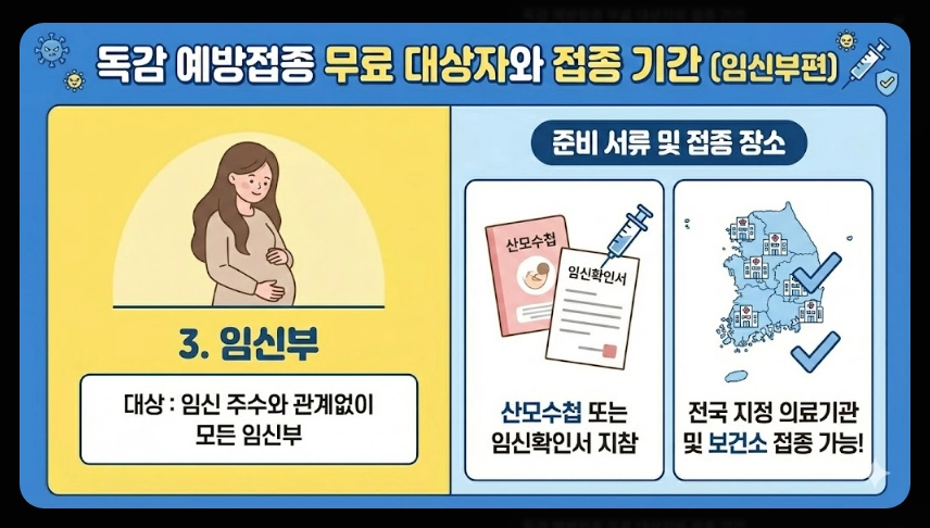 독감예방접종 가격비교,접종기간,3가 4가 백신차이