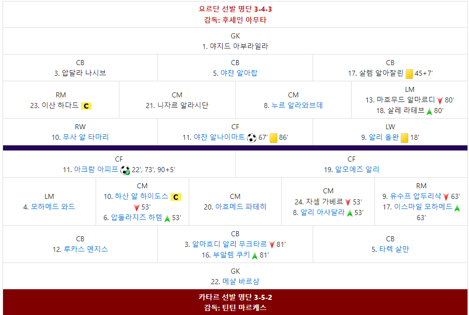 요르단 카타르 선발 선수 포지션