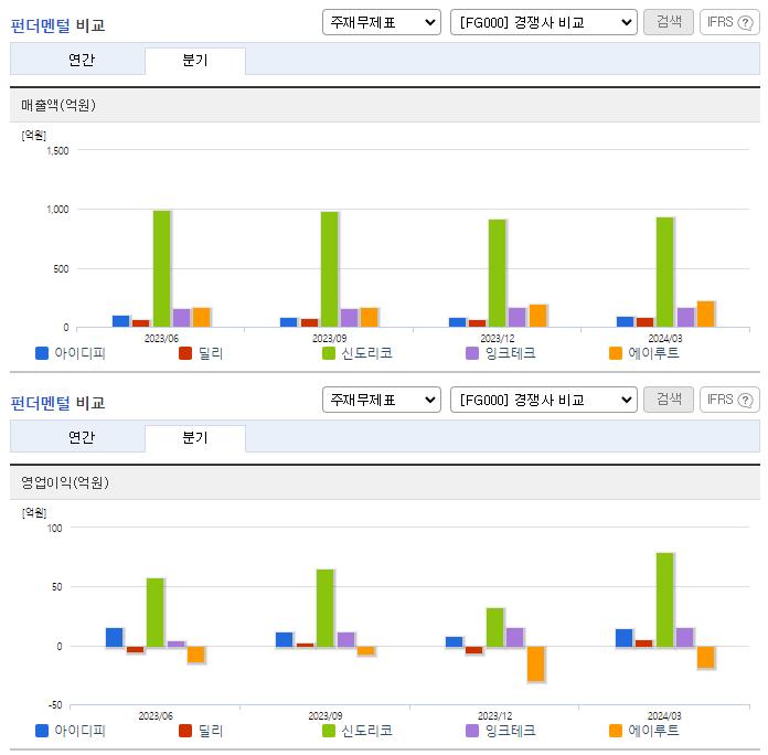 아이디피_업종분석