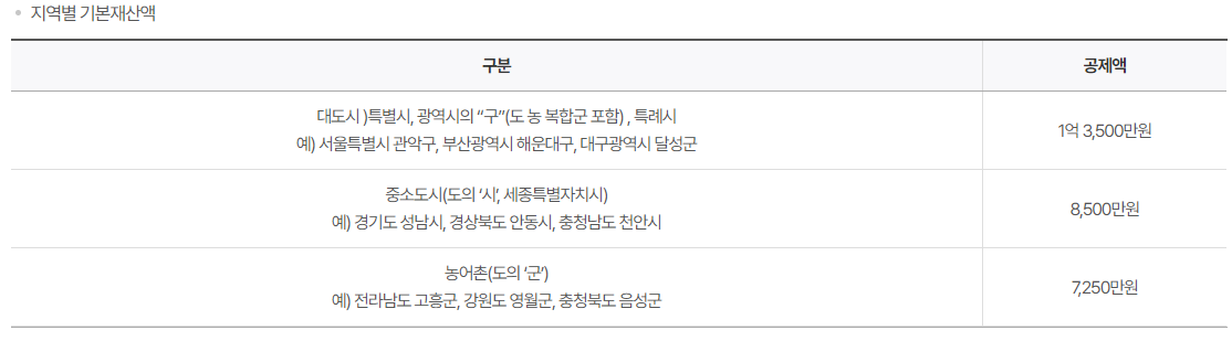 노령연금 002