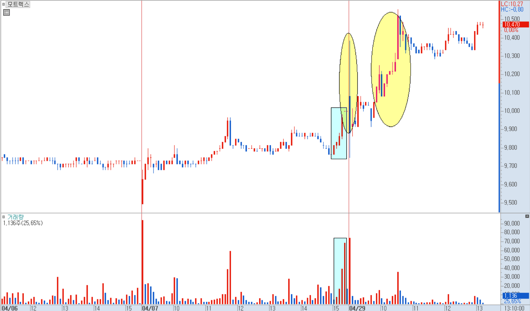 종가 관리 예시 3)