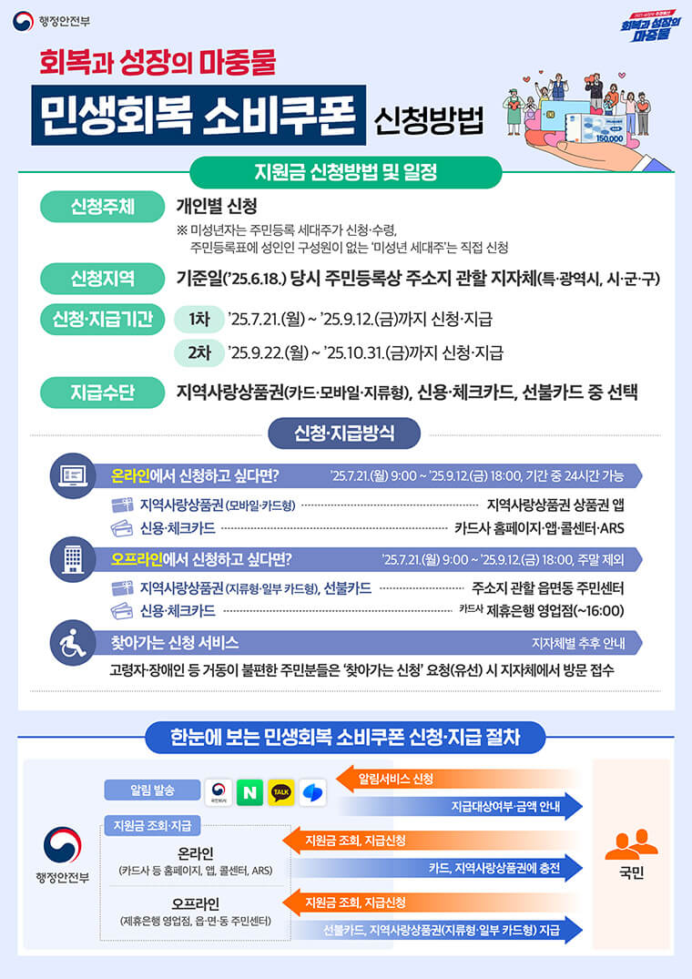 서울시 민생회복 소비쿠폰 1차 신청하기 (7월 21일 시작!)