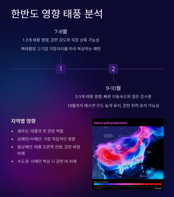 한반도 영향 태풍 분석 요약