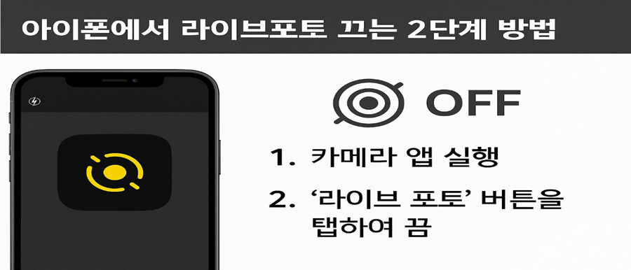 아이폰에서 라이브포토 끄는 2단계 방법