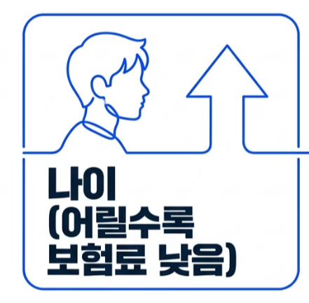 실손보험 추천