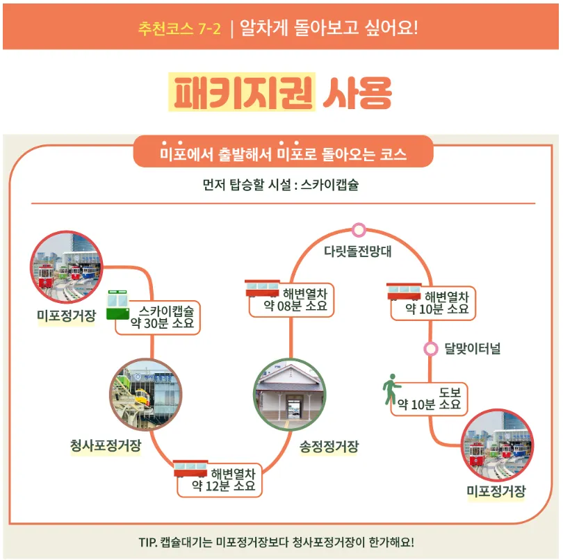  부산 해운대 블루라인파크 추천코스 7 