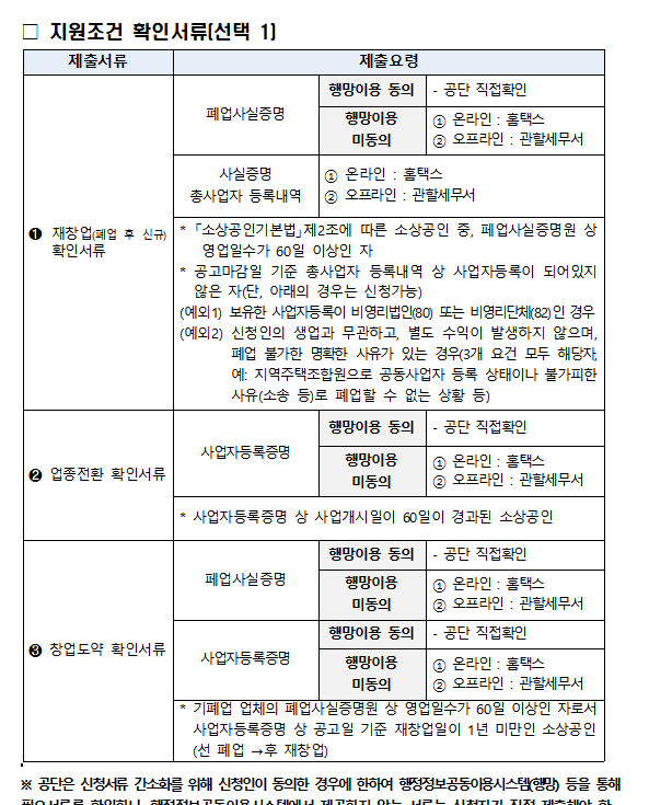 재창업&amp;#44;업종변경 지원 및 혜택 희망리턴패키지 재기사업(2025)