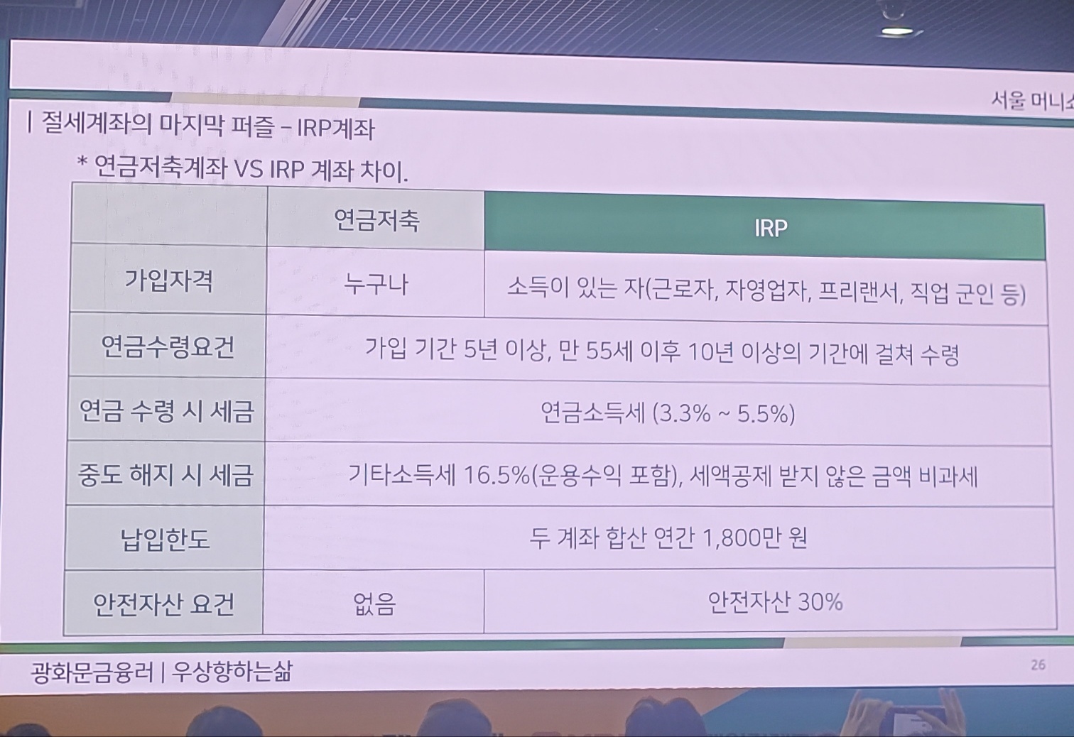 연금저축계좌와 퇴직연금 IRP의 가입 자격, 수령 요건, 중도 인출 차이점 비교표