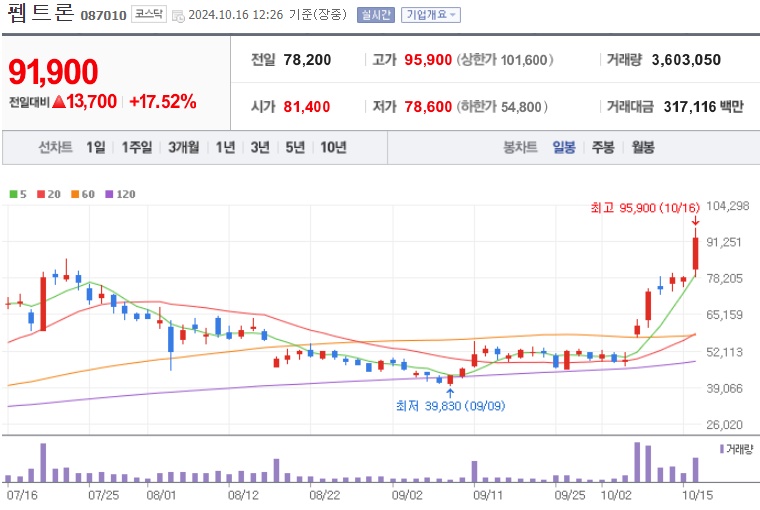 펩트론 주가 (1016)