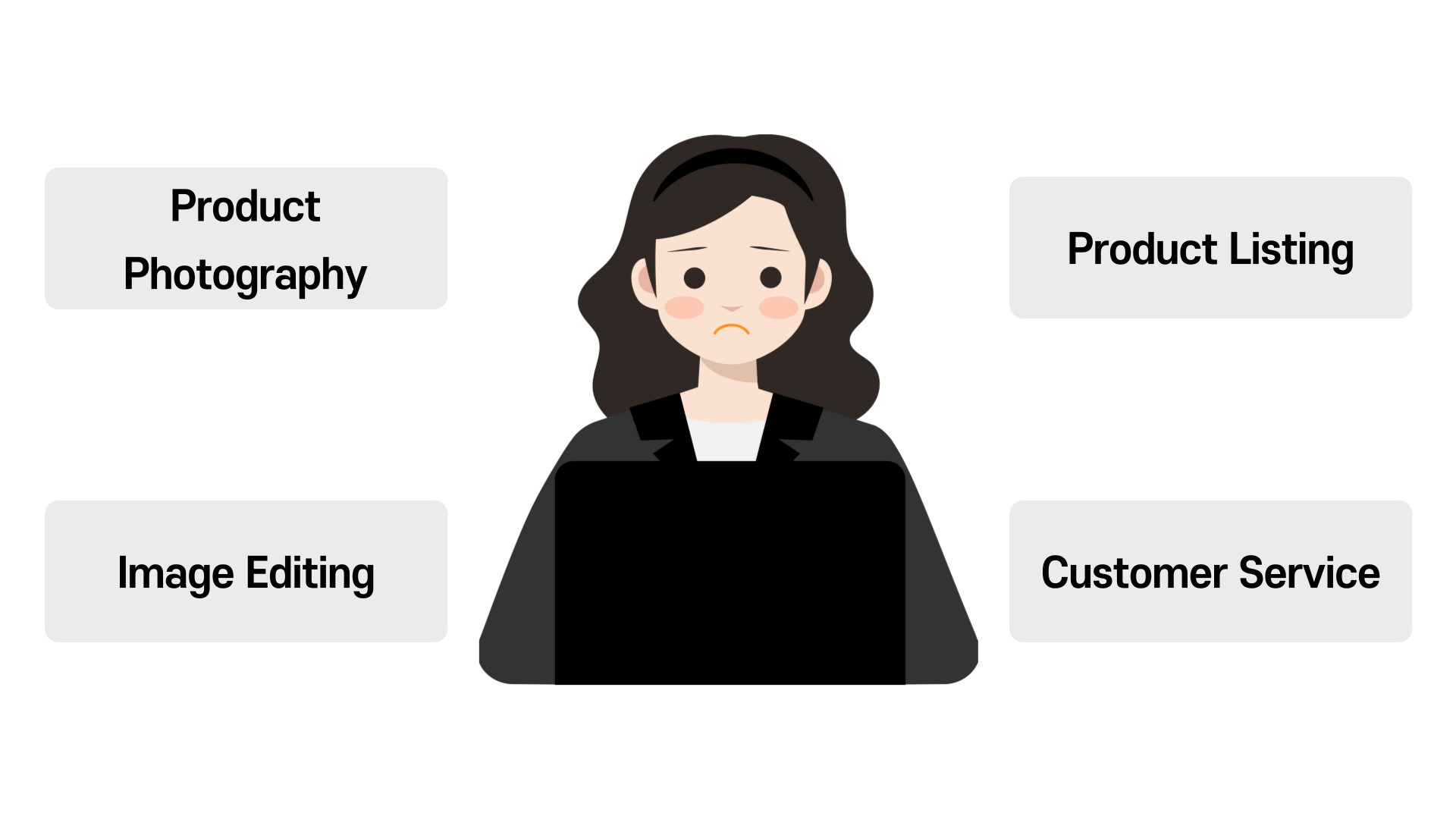 Realistic Challenges of Running an Online Shop